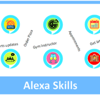 Ілюстрація Alexa Skills для Echo-пристроїв