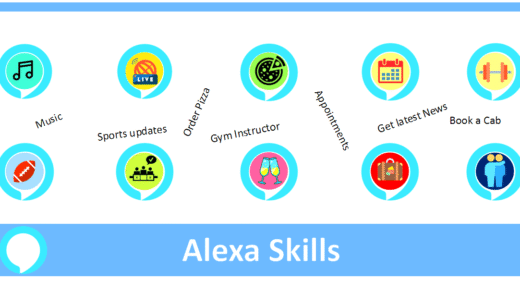 Ілюстрація Alexa Skills для Echo-пристроїв