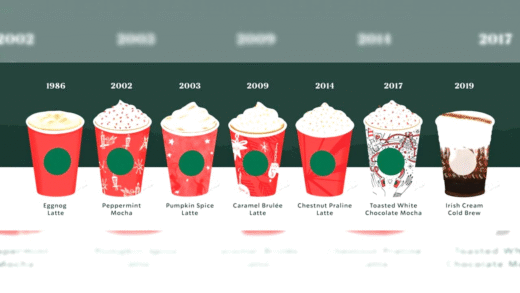 Зимові напої Starbucks