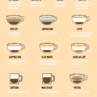 Види кави та їх відмінності