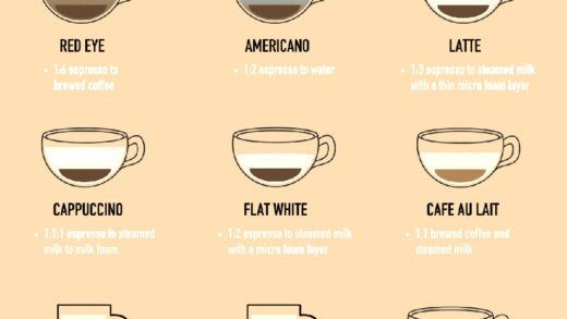Види кави та їх відмінності
