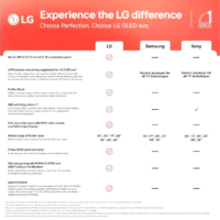 OLED телевізори LG G2 та C1