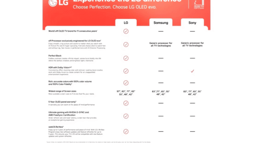 OLED телевізори LG G2 та C1