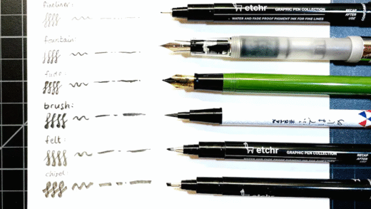 Ручки для письма різних типів