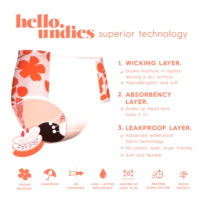 Періодичні трусики і багаторазові прокладки