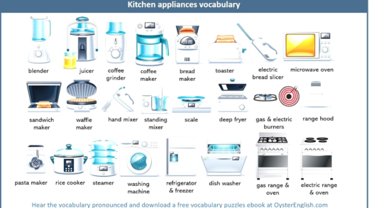 Кухонні прилади та столовий посуд на Amazon