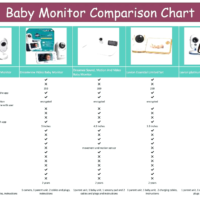 Дитячі монітори Motorola та VTech