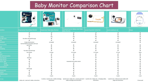 Дитячі монітори Motorola та VTech