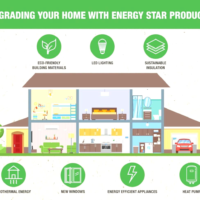 Кращі продукти для модернізації дому