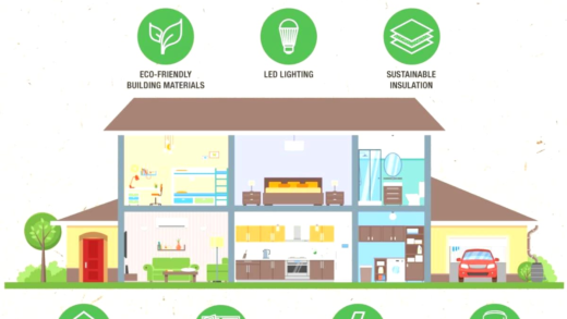 Кращі продукти для модернізації дому