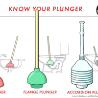 Види плунжерів для сантехніки