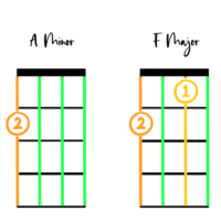Укулеле для початківців