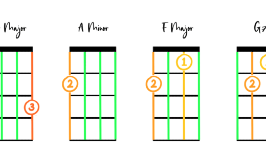 Укулеле для початківців